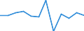 Konjunkturindikator: Produktion (Volumen) / Statistische Systematik der Wirtschaftszweige in der Europäischen Gemeinschaft (NACE Rev. 2): Baugewerbe/Bau / Maßeinheit: Veränderung in Prozent m/m-1 (SCA) / Geopolitische Meldeeinheit: Polen