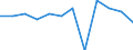 Konjunkturindikator: Produktion (Volumen) / Statistische Systematik der Wirtschaftszweige in der Europäischen Gemeinschaft (NACE Rev. 2): Baugewerbe/Bau / Maßeinheit: Veränderung in Prozent m/m-1 (SCA) / Geopolitische Meldeeinheit: Rumänien