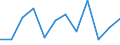 Konjunkturindikator: Produktion (Volumen) / Statistische Systematik der Wirtschaftszweige in der Europäischen Gemeinschaft (NACE Rev. 2): Baugewerbe/Bau / Maßeinheit: Veränderung in Prozent m/m-1 (SCA) / Geopolitische Meldeeinheit: Slowenien