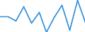 Konjunkturindikator: Produktion (Volumen) / Statistische Systematik der Wirtschaftszweige in der Europäischen Gemeinschaft (NACE Rev. 2): Baugewerbe/Bau / Maßeinheit: Veränderung in Prozent m/m-1 (SCA) / Geopolitische Meldeeinheit: Slowakei