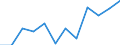 Business trend indicator: Production (volume) / Statistical classification of economic activities in the European Community (NACE Rev. 2): Construction / Unit of measure: Percentage change m/m-1 (SCA) / Geopolitical entity (reporting): Finland