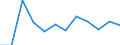 Konjunkturindikator: Produktion (Volumen) / Statistische Systematik der Wirtschaftszweige in der Europäischen Gemeinschaft (NACE Rev. 2): Baugewerbe/Bau / Maßeinheit: Veränderung in Prozent m/m-1 (SCA) / Geopolitische Meldeeinheit: Norwegen