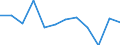 Business trend indicator: Production (volume) / Statistical classification of economic activities in the European Community (NACE Rev. 2): Construction / Unit of measure: Percentage change m/m-1 (SCA) / Geopolitical entity (reporting): Türkiye