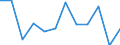 Business trend indicator: Production (volume) / Statistical classification of economic activities in the European Community (NACE Rev. 2): Construction / Unit of measure: Percentage change m/m-12 (CA) / Geopolitical entity (reporting): Belgium