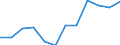 Konjunkturindikator: Produktion (Volumen) / Statistische Systematik der Wirtschaftszweige in der Europäischen Gemeinschaft (NACE Rev. 2): Baugewerbe/Bau / Maßeinheit: Veränderung in Prozent m/m-12 (CA) / Geopolitische Meldeeinheit: Bulgarien