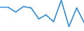 Konjunkturindikator: Produktion (Volumen) / Statistische Systematik der Wirtschaftszweige in der Europäischen Gemeinschaft (NACE Rev. 2): Baugewerbe/Bau / Maßeinheit: Veränderung in Prozent m/m-12 (CA) / Geopolitische Meldeeinheit: Tschechien