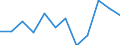 Business trend indicator: Production (volume) / Statistical classification of economic activities in the European Community (NACE Rev. 2): Construction / Unit of measure: Percentage change m/m-12 (CA) / Geopolitical entity (reporting): Denmark