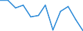 Konjunkturindikator: Produktion (Volumen) / Statistische Systematik der Wirtschaftszweige in der Europäischen Gemeinschaft (NACE Rev. 2): Baugewerbe/Bau / Maßeinheit: Veränderung in Prozent m/m-12 (CA) / Geopolitische Meldeeinheit: Deutschland