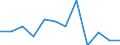 Konjunkturindikator: Produktion (Volumen) / Statistische Systematik der Wirtschaftszweige in der Europäischen Gemeinschaft (NACE Rev. 2): Baugewerbe/Bau / Maßeinheit: Veränderung in Prozent m/m-12 (CA) / Geopolitische Meldeeinheit: Spanien