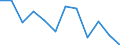 Konjunkturindikator: Produktion (Volumen) / Statistische Systematik der Wirtschaftszweige in der Europäischen Gemeinschaft (NACE Rev. 2): Baugewerbe/Bau / Maßeinheit: Veränderung in Prozent m/m-12 (CA) / Geopolitische Meldeeinheit: Frankreich