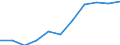 Konjunkturindikator: Produktion (Volumen) / Statistische Systematik der Wirtschaftszweige in der Europäischen Gemeinschaft (NACE Rev. 2): Baugewerbe/Bau / Maßeinheit: Veränderung in Prozent m/m-12 (CA) / Geopolitische Meldeeinheit: Kroatien