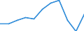 Business trend indicator: Production (volume) / Statistical classification of economic activities in the European Community (NACE Rev. 2): Construction / Unit of measure: Percentage change m/m-12 (CA) / Geopolitical entity (reporting): Italy