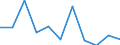 Business trend indicator: Production (volume) / Statistical classification of economic activities in the European Community (NACE Rev. 2): Construction / Unit of measure: Percentage change m/m-12 (CA) / Geopolitical entity (reporting): Luxembourg