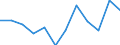 Business trend indicator: Production (volume) / Statistical classification of economic activities in the European Community (NACE Rev. 2): Construction / Unit of measure: Percentage change m/m-12 (CA) / Geopolitical entity (reporting): Hungary