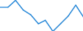 Konjunkturindikator: Produktion (Volumen) / Statistische Systematik der Wirtschaftszweige in der Europäischen Gemeinschaft (NACE Rev. 2): Baugewerbe/Bau / Maßeinheit: Veränderung in Prozent m/m-12 (CA) / Geopolitische Meldeeinheit: Niederlande