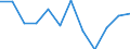 Konjunkturindikator: Produktion (Volumen) / Statistische Systematik der Wirtschaftszweige in der Europäischen Gemeinschaft (NACE Rev. 2): Baugewerbe/Bau / Maßeinheit: Veränderung in Prozent m/m-12 (CA) / Geopolitische Meldeeinheit: Österreich