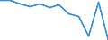 Konjunkturindikator: Produktion (Volumen) / Statistische Systematik der Wirtschaftszweige in der Europäischen Gemeinschaft (NACE Rev. 2): Baugewerbe/Bau / Maßeinheit: Veränderung in Prozent m/m-12 (CA) / Geopolitische Meldeeinheit: Portugal