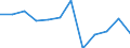 Konjunkturindikator: Produktion (Volumen) / Statistische Systematik der Wirtschaftszweige in der Europäischen Gemeinschaft (NACE Rev. 2): Baugewerbe/Bau / Maßeinheit: Veränderung in Prozent m/m-12 (CA) / Geopolitische Meldeeinheit: Rumänien