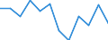 Business trend indicator: Production (volume) / Statistical classification of economic activities in the European Community (NACE Rev. 2): Construction / Unit of measure: Percentage change m/m-12 (CA) / Geopolitical entity (reporting): Slovakia