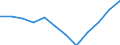 Konjunkturindikator: Produktion (Volumen) / Statistische Systematik der Wirtschaftszweige in der Europäischen Gemeinschaft (NACE Rev. 2): Baugewerbe/Bau / Maßeinheit: Veränderung in Prozent m/m-12 (CA) / Geopolitische Meldeeinheit: Finnland