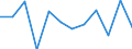 Konjunkturindikator: Produktion (Volumen) / Statistische Systematik der Wirtschaftszweige in der Europäischen Gemeinschaft (NACE Rev. 2): Baugewerbe/Bau / Maßeinheit: Veränderung in Prozent m/m-12 (CA) / Geopolitische Meldeeinheit: Schweden