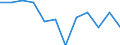 Konjunkturindikator: Produktion (Volumen) / Statistische Systematik der Wirtschaftszweige in der Europäischen Gemeinschaft (NACE Rev. 2): Baugewerbe/Bau / Maßeinheit: Veränderung in Prozent m/m-12 (CA) / Geopolitische Meldeeinheit: Norwegen