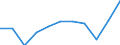 Konjunkturindikator: Produktion (Volumen) / Statistische Systematik der Wirtschaftszweige in der Europäischen Gemeinschaft (NACE Rev. 2): Baugewerbe/Bau / Maßeinheit: Veränderung in Prozent m/m-12 (CA) / Geopolitische Meldeeinheit: Nordmazedonien