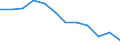 Business trend indicator: Production (volume) / Statistical classification of economic activities in the European Community (NACE Rev. 2): Construction / Unit of measure: Percentage change m/m-12 (CA) / Geopolitical entity (reporting): Türkiye