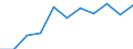 Business trend indicator: Producer prices / Statistical classification of economic activities in the European Community (NACE Rev. 2): Residential buildings, except residences for communities / Seasonal adjustment: Unadjusted data (i.e. neither seasonally adjusted nor calendar adjusted data) / Unit of measure: Index, 2021=100 (NSA) / Geopolitical entity (reporting): Spain