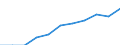 Business trend indicator: Producer prices / Statistical classification of economic activities in the European Community (NACE Rev. 2): Residential buildings, except residences for communities / Seasonal adjustment: Unadjusted data (i.e. neither seasonally adjusted nor calendar adjusted data) / Unit of measure: Index, 2021=100 (NSA) / Geopolitical entity (reporting): France