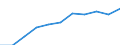 Business trend indicator: Producer prices / Statistical classification of economic activities in the European Community (NACE Rev. 2): Residential buildings, except residences for communities / Seasonal adjustment: Unadjusted data (i.e. neither seasonally adjusted nor calendar adjusted data) / Unit of measure: Index, 2021=100 (NSA) / Geopolitical entity (reporting): Latvia