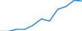 Business trend indicator: Producer prices / Statistical classification of economic activities in the European Community (NACE Rev. 2): Residential buildings, except residences for communities / Seasonal adjustment: Unadjusted data (i.e. neither seasonally adjusted nor calendar adjusted data) / Unit of measure: Index, 2021=100 (NSA) / Geopolitical entity (reporting): Netherlands