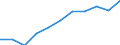 Business trend indicator: Producer prices / Statistical classification of economic activities in the European Community (NACE Rev. 2): Residential buildings, except residences for communities / Seasonal adjustment: Unadjusted data (i.e. neither seasonally adjusted nor calendar adjusted data) / Unit of measure: Index, 2021=100 (NSA) / Geopolitical entity (reporting): Slovenia