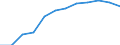 Business trend indicator: Producer prices / Statistical classification of economic activities in the European Community (NACE Rev. 2): Residential buildings, except residences for communities / Seasonal adjustment: Unadjusted data (i.e. neither seasonally adjusted nor calendar adjusted data) / Unit of measure: Index, 2021=100 (NSA) / Geopolitical entity (reporting): Finland