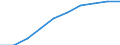 Business trend indicator: Producer prices / Statistical classification of economic activities in the European Community (NACE Rev. 2): Residential buildings, except residences for communities / Seasonal adjustment: Unadjusted data (i.e. neither seasonally adjusted nor calendar adjusted data) / Unit of measure: Index, 2021=100 (NSA) / Geopolitical entity (reporting): Switzerland