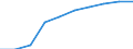 Business trend indicator: Producer prices / Statistical classification of economic activities in the European Community (NACE Rev. 2): Residential buildings, except residences for communities / Seasonal adjustment: Unadjusted data (i.e. neither seasonally adjusted nor calendar adjusted data) / Unit of measure: Index, 2021=100 (NSA) / Geopolitical entity (reporting): Bosnia and Herzegovina