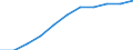 Business trend indicator: Producer prices / Statistical classification of economic activities in the European Community (NACE Rev. 2): Residential buildings, except residences for communities / Seasonal adjustment: Unadjusted data (i.e. neither seasonally adjusted nor calendar adjusted data) / Unit of measure: Index, 2021=100 (NSA) / Geopolitical entity (reporting): North Macedonia