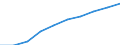 Business trend indicator: Producer prices / Statistical classification of economic activities in the European Community (NACE Rev. 2): Residential buildings, except residences for communities / Seasonal adjustment: Unadjusted data (i.e. neither seasonally adjusted nor calendar adjusted data) / Unit of measure: Index, 2021=100 (NSA) / Geopolitical entity (reporting): Albania