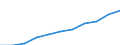 Business trend indicator: Producer prices / Statistical classification of economic activities in the European Community (NACE Rev. 2): Residential buildings, except residences for communities / Seasonal adjustment: Unadjusted data (i.e. neither seasonally adjusted nor calendar adjusted data) / Unit of measure: Index, 2021=100 (NSA) / Geopolitical entity (reporting): Türkiye