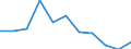 Business trend indicator: Producer prices / Statistical classification of economic activities in the European Community (NACE Rev. 2): Residential buildings, except residences for communities / Seasonal adjustment: Unadjusted data (i.e. neither seasonally adjusted nor calendar adjusted data) / Unit of measure: Percentage change q/q-1 (NSA) / Geopolitical entity (reporting): Belgium