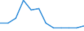 Business trend indicator: Producer prices / Statistical classification of economic activities in the European Community (NACE Rev. 2): Residential buildings, except residences for communities / Seasonal adjustment: Unadjusted data (i.e. neither seasonally adjusted nor calendar adjusted data) / Unit of measure: Percentage change q/q-1 (NSA) / Geopolitical entity (reporting): Greece