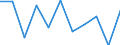 Business trend indicator: Producer prices / Statistical classification of economic activities in the European Community (NACE Rev. 2): Residential buildings, except residences for communities / Seasonal adjustment: Unadjusted data (i.e. neither seasonally adjusted nor calendar adjusted data) / Unit of measure: Percentage change q/q-1 (NSA) / Geopolitical entity (reporting): France