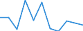 Business trend indicator: Producer prices / Statistical classification of economic activities in the European Community (NACE Rev. 2): Residential buildings, except residences for communities / Seasonal adjustment: Unadjusted data (i.e. neither seasonally adjusted nor calendar adjusted data) / Unit of measure: Percentage change q/q-1 (NSA) / Geopolitical entity (reporting): Croatia