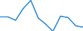 Business trend indicator: Producer prices / Statistical classification of economic activities in the European Community (NACE Rev. 2): Residential buildings, except residences for communities / Seasonal adjustment: Unadjusted data (i.e. neither seasonally adjusted nor calendar adjusted data) / Unit of measure: Percentage change q/q-1 (NSA) / Geopolitical entity (reporting): Lithuania