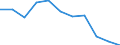 Business trend indicator: Producer prices / Statistical classification of economic activities in the European Community (NACE Rev. 2): Residential buildings, except residences for communities / Seasonal adjustment: Unadjusted data (i.e. neither seasonally adjusted nor calendar adjusted data) / Unit of measure: Percentage change q/q-1 (NSA) / Geopolitical entity (reporting): Hungary