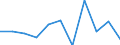 Business trend indicator: Producer prices / Statistical classification of economic activities in the European Community (NACE Rev. 2): Residential buildings, except residences for communities / Seasonal adjustment: Unadjusted data (i.e. neither seasonally adjusted nor calendar adjusted data) / Unit of measure: Percentage change q/q-1 (NSA) / Geopolitical entity (reporting): Netherlands