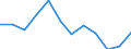 Business trend indicator: Producer prices / Statistical classification of economic activities in the European Community (NACE Rev. 2): Residential buildings, except residences for communities / Seasonal adjustment: Unadjusted data (i.e. neither seasonally adjusted nor calendar adjusted data) / Unit of measure: Percentage change q/q-1 (NSA) / Geopolitical entity (reporting): Austria