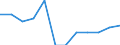 Business trend indicator: Producer prices / Statistical classification of economic activities in the European Community (NACE Rev. 2): Residential buildings, except residences for communities / Seasonal adjustment: Unadjusted data (i.e. neither seasonally adjusted nor calendar adjusted data) / Unit of measure: Percentage change q/q-1 (NSA) / Geopolitical entity (reporting): Romania