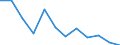 Business trend indicator: Producer prices / Statistical classification of economic activities in the European Community (NACE Rev. 2): Residential buildings, except residences for communities / Seasonal adjustment: Unadjusted data (i.e. neither seasonally adjusted nor calendar adjusted data) / Unit of measure: Percentage change q/q-1 (NSA) / Geopolitical entity (reporting): Finland