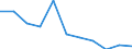 Business trend indicator: Producer prices / Statistical classification of economic activities in the European Community (NACE Rev. 2): Residential buildings, except residences for communities / Seasonal adjustment: Unadjusted data (i.e. neither seasonally adjusted nor calendar adjusted data) / Unit of measure: Percentage change q/q-1 (NSA) / Geopolitical entity (reporting): Sweden